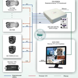Типовое решение: ТСН-013 :Система видеонаблюдения на территории АЗС на базе оборудования HiWatch